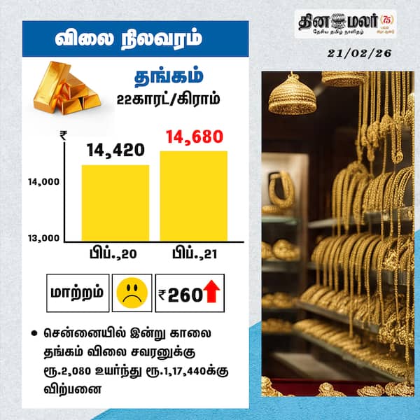 விலை நிலவரம் தங்கம் 22காரட்/கிராம் 