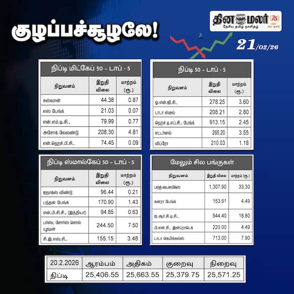 குழப்பச்சூழலே ! 