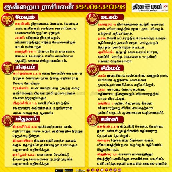 இன்றைய ராசிபலன் ( 22-02-2026 ) 