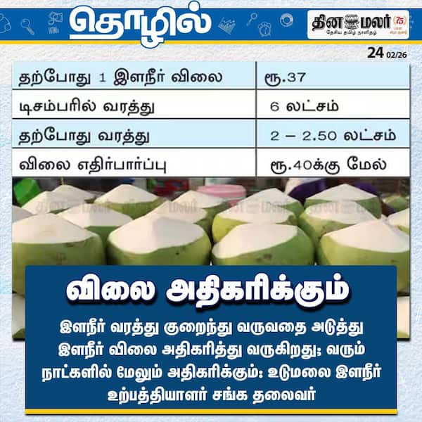 விலை அதிகரிக்கும் 