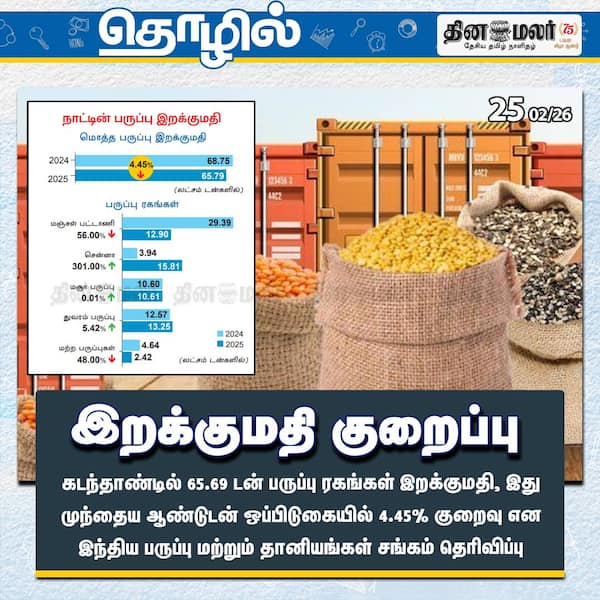 இறக்குமதி குறைப்பு 