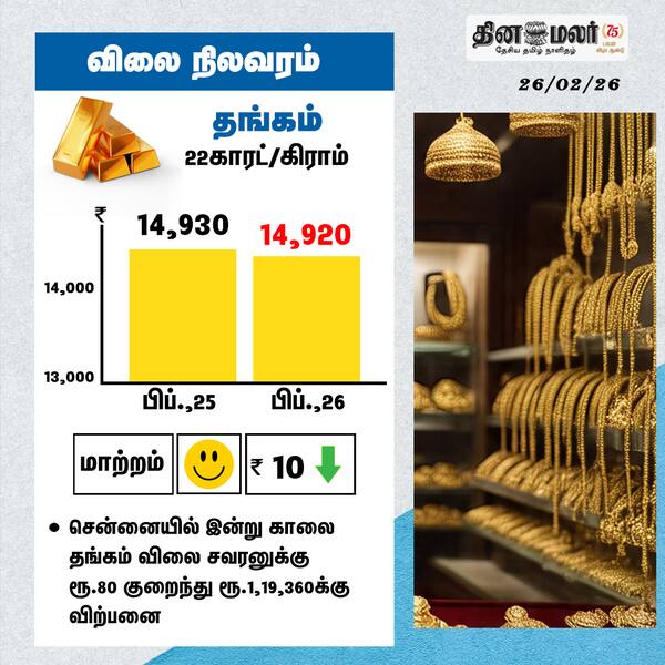 விலை நிலவரம் தங்கம் 22காரட்/கிராம் 