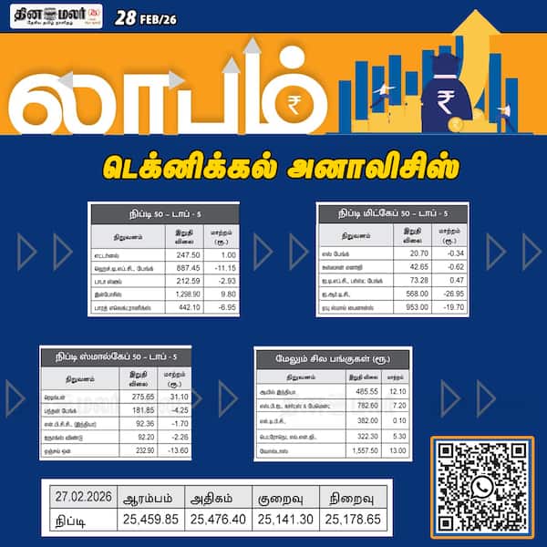 டெக்னிக்கல் அனாலிசிஸ் 