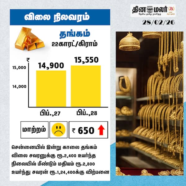 விலை நிலவரம் .