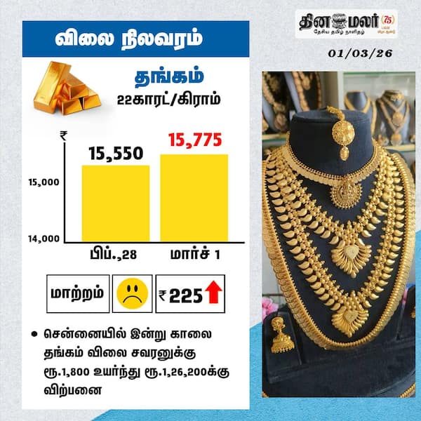 விலை நிலவரம் 