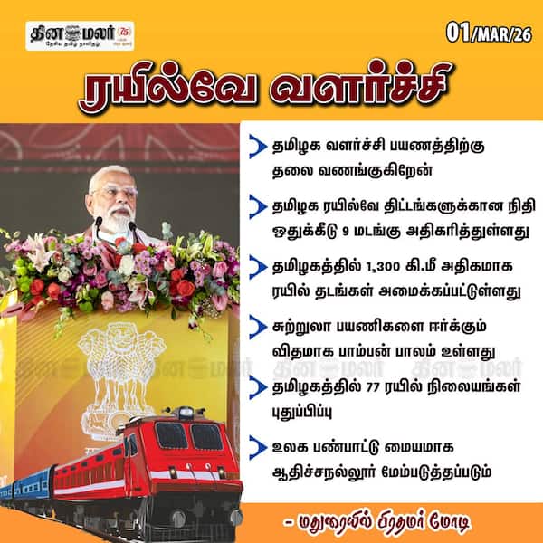 ரயில்வே வளர்ச்சி 