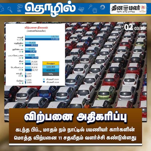 விற்பனை அதிகரிப்பு 