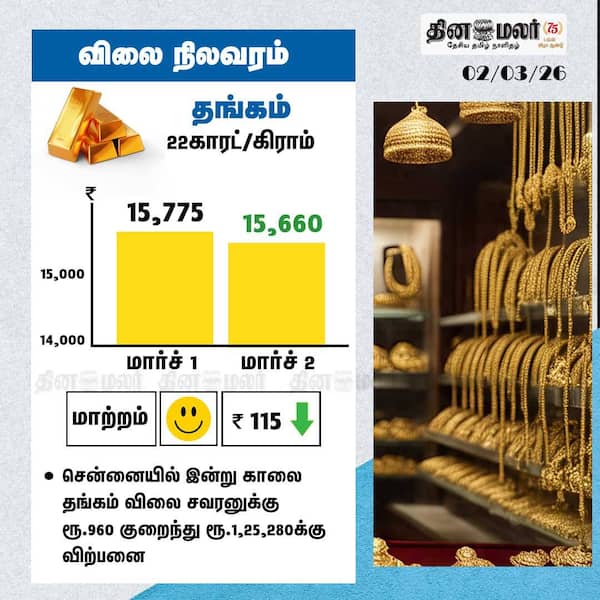 தங்கம் விலை நிலவரம் 