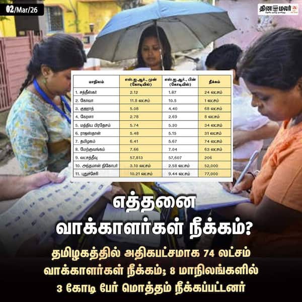 எத்தனை வாக்காளர்கள் நீக்கம்? 