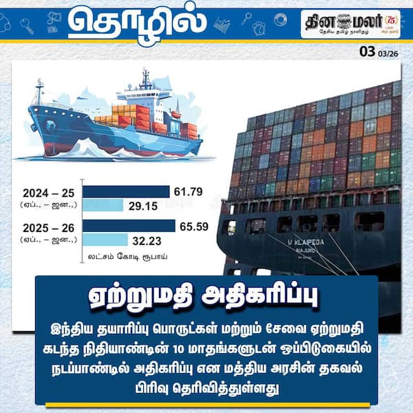 ஏற்றுமதி அதிகரிப்பு 