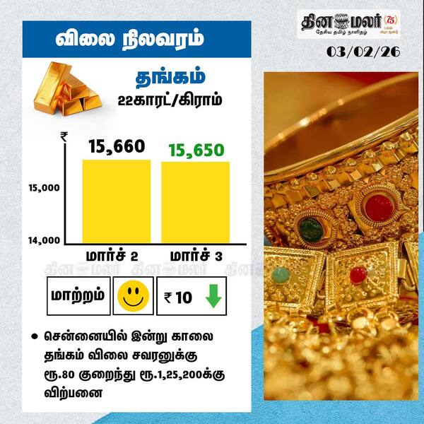 தங்கம் விலை நிலவரம் 