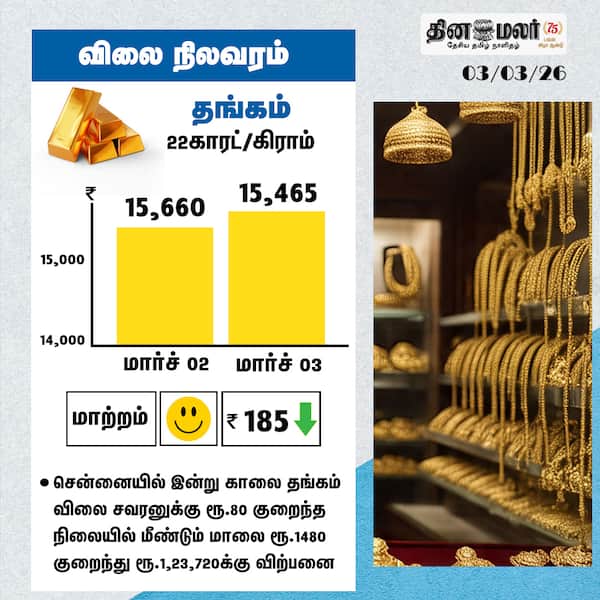 விலை நிலவரம் 