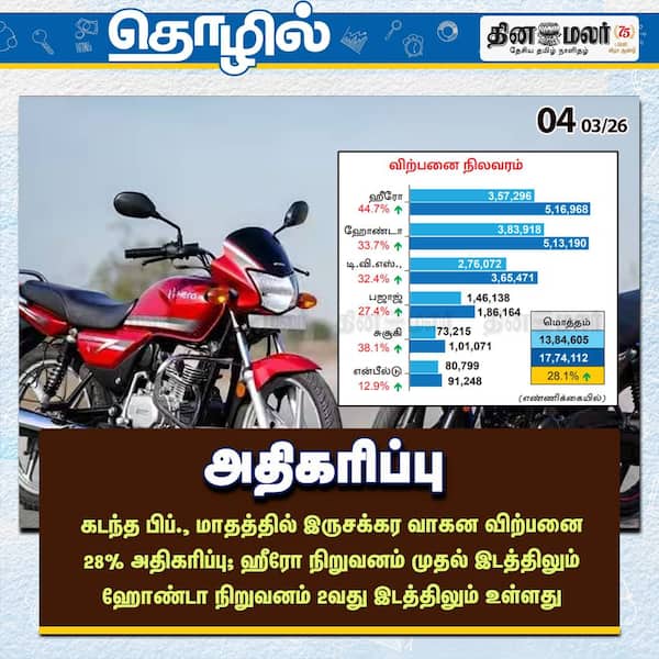 அதிகரிப்பு 