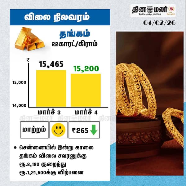 தங்கம் விலை நிலவரம் 