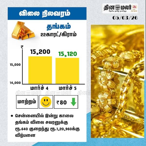 தங்கம் விலை நிலவரம் 