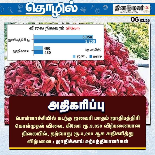 அதிகரிப்பு 