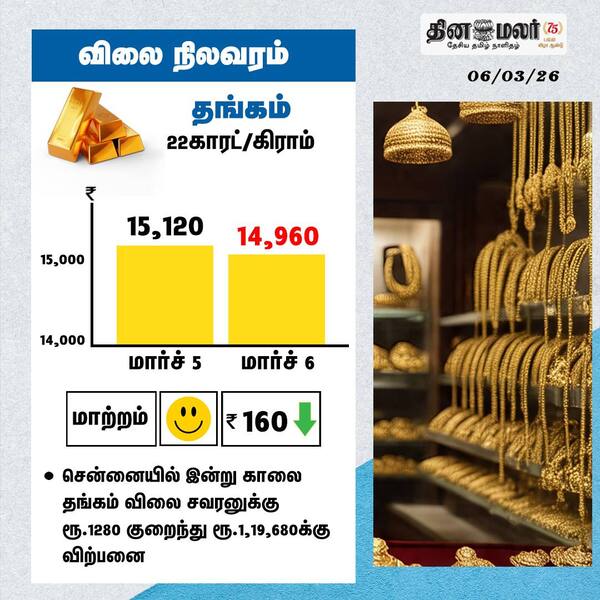 விலை நிலவரம் 