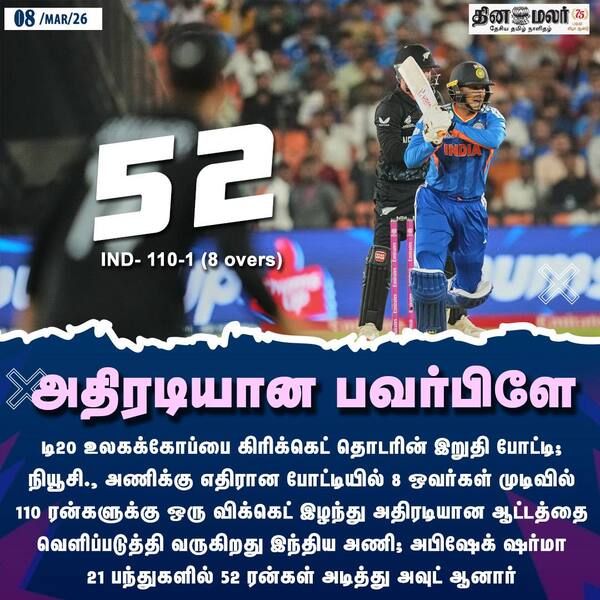 அதிரடியான பவர்பிளே