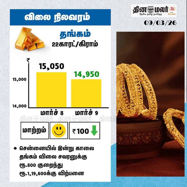 தங்கம் விலை நிலவரம் 