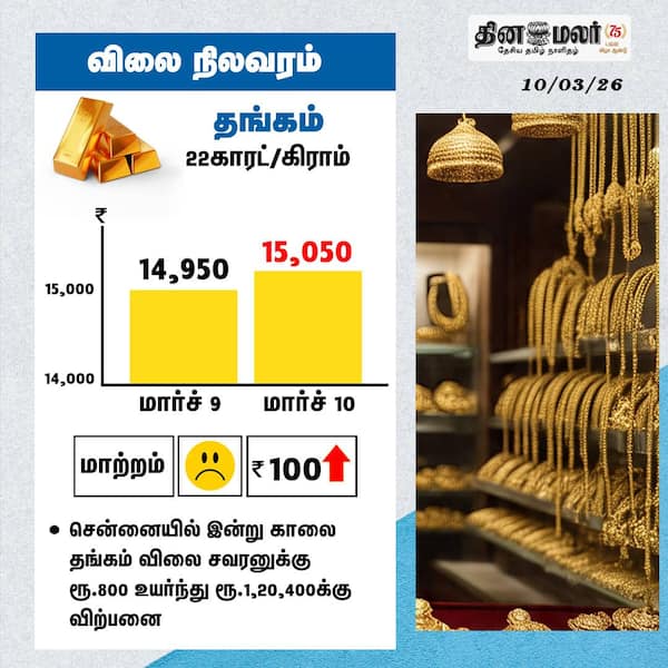  தங்கம் விலை நிலவரம் 