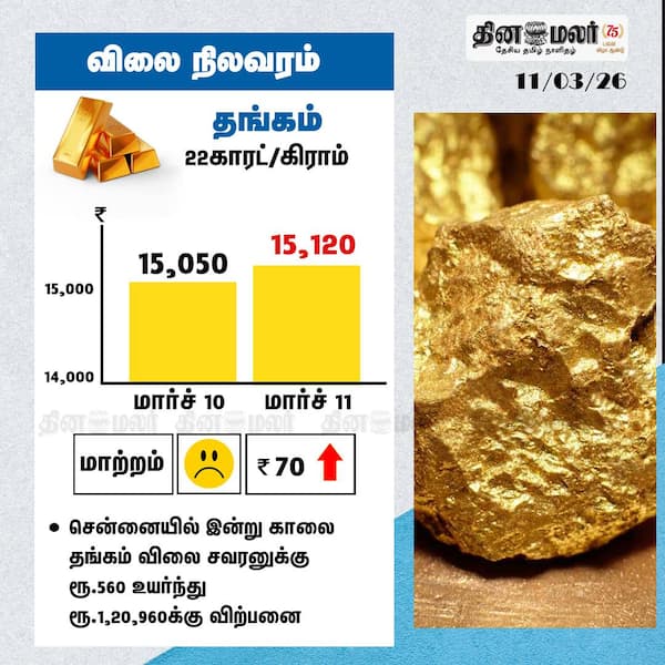 விலை நிலவரம் தங்கம் 22காரட்/கிராம் 