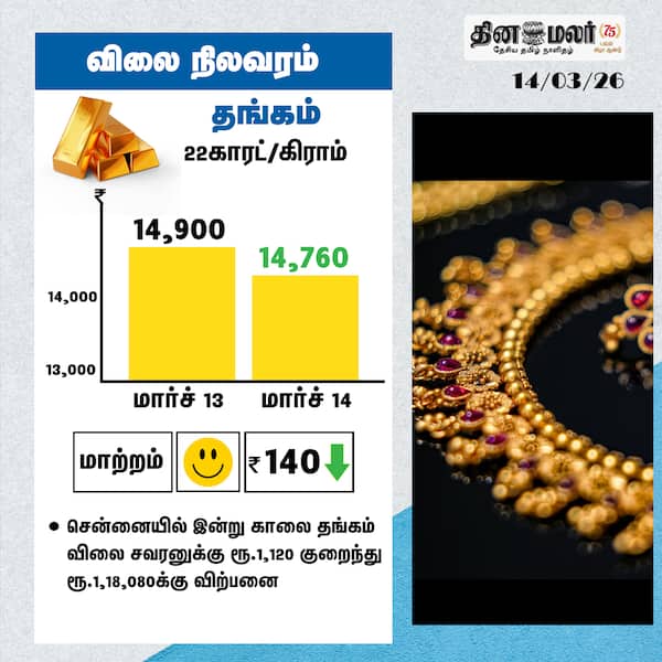 விலை நிலவரம் 