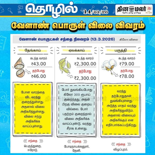 வேளாண் பொருள் விலை விவரம் 