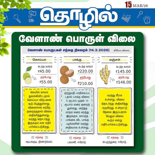 வேளாண் பொருள் விலை 