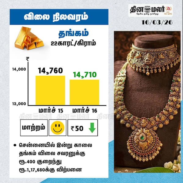 தங்கம் விலை நிலவரம் 