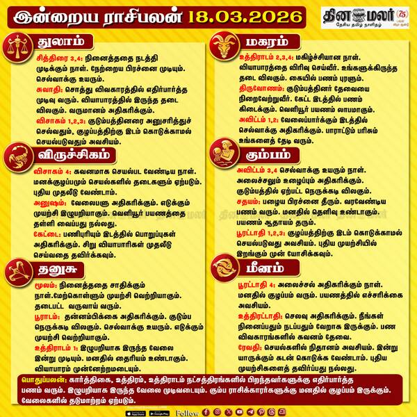 இன்றைய ராசிபலன் (18/03/2026) 