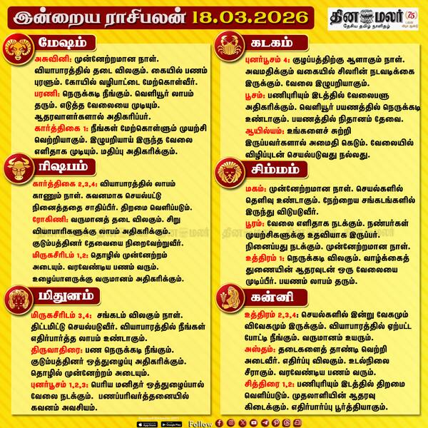 இன்றைய ராசிபலன் (18/03/2026) 