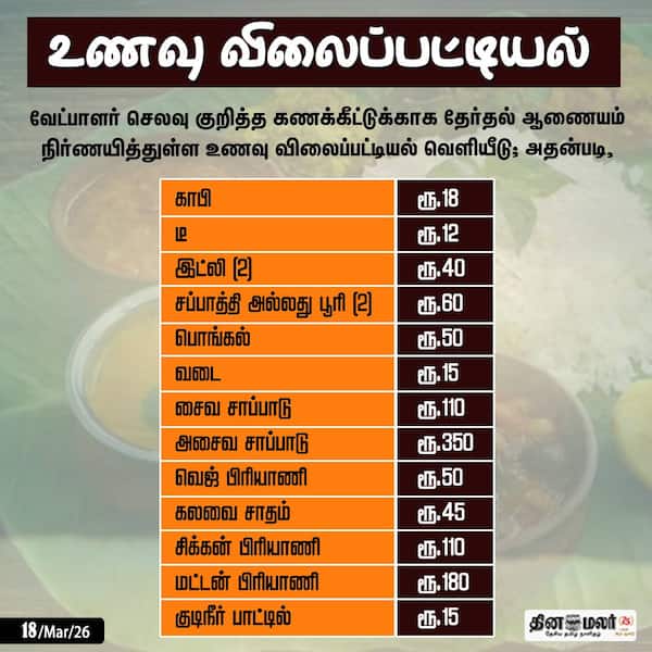 உணவு விலைப்பட்டியல் 