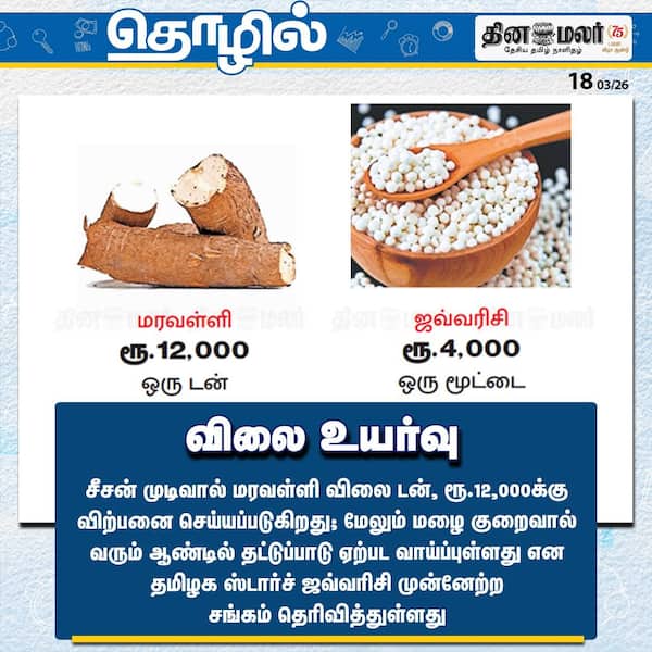 விலை உயர்வு 