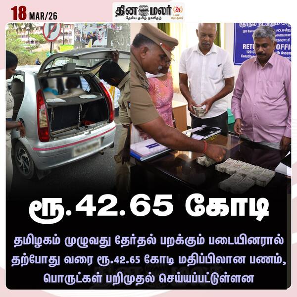 ரூ.42.65 கோடி 