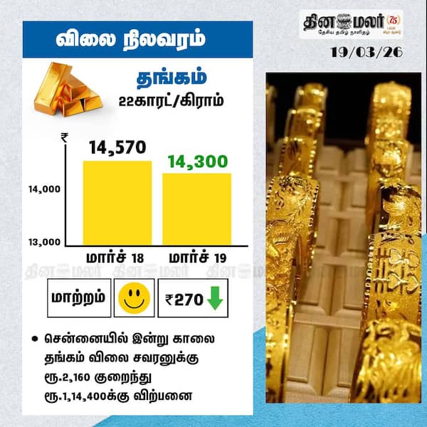 தங்கம் விலை நிலவரம் 