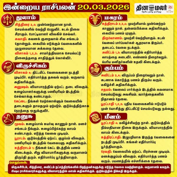இன்றைய ராசிபலன் (20/03/2026) 