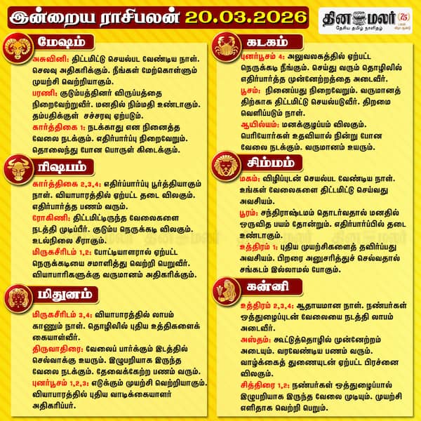 இன்றைய ராசிபலன் (20/03/2026) 