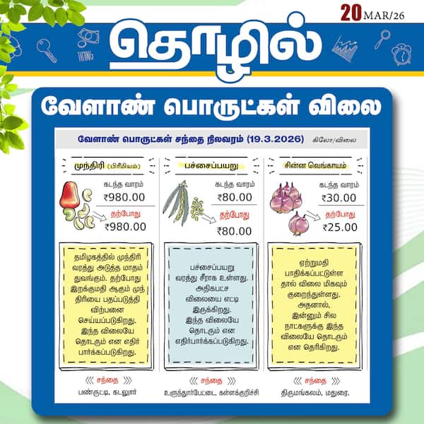 வேளாண் பொருட்கள் விலை 