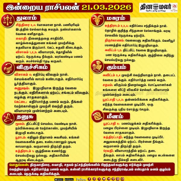 இன்றைய ராசிபலன் (21/03/2026) 