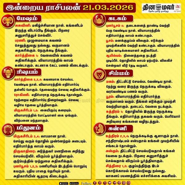 இன்றைய ராசிபலன் (21/03/2026) 