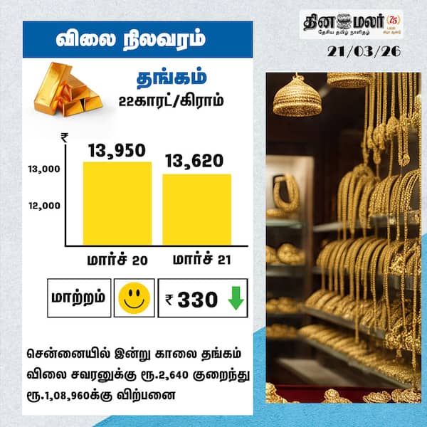 தங்கம் விலை நிலவரம் 