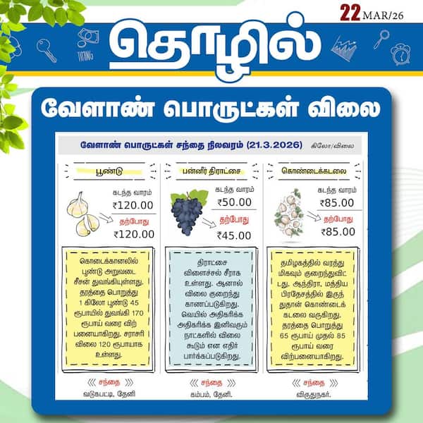 வேளாண் பொருட்கள் விலை