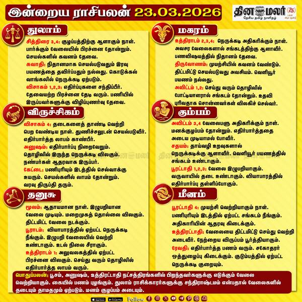 இன்றைய ராசிபலன் (23/03/2026) 