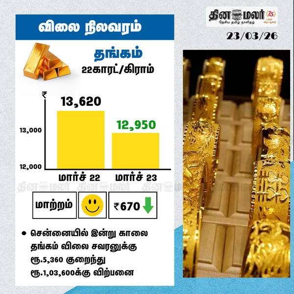 தங்கம் விலை நிலவரம் 