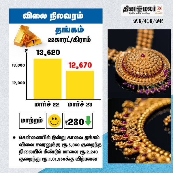 விலை நிலவரம் 