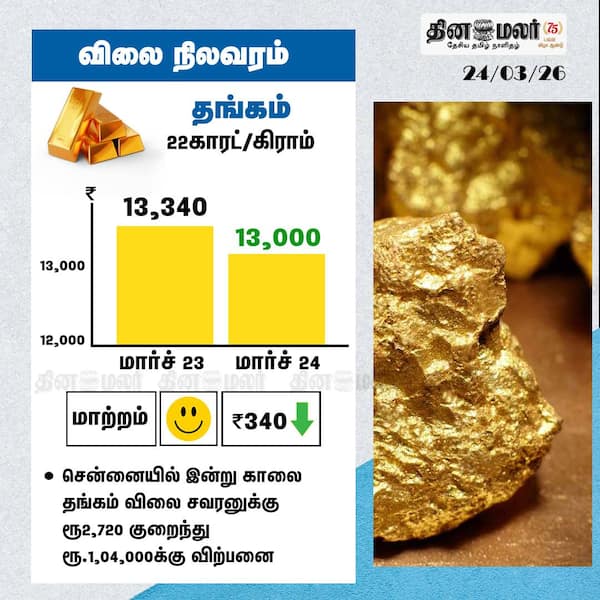 விலை நிலவரம் 