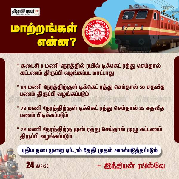 மாற்றங்கள் என்ன? 