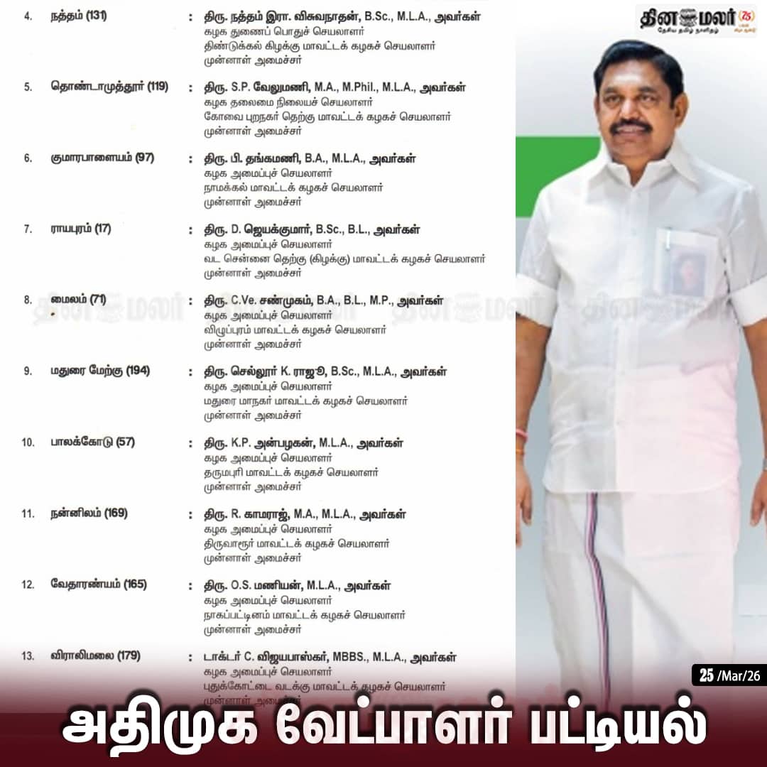 அதிமுக  வேட்பாளர்  பட்டியல் 