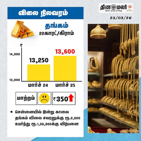 விலை நிலவரம் தங்கம் 22காரட்/கிராம் 