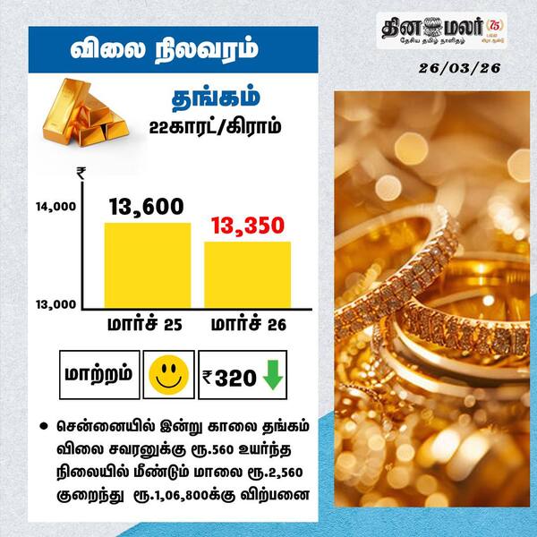 விலை நிலவரம் தங்கம் 22காரட் / கிராம் 